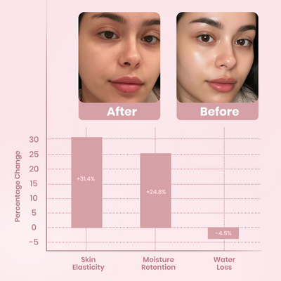 ALDRA Collagen Night Wrapping Mask
