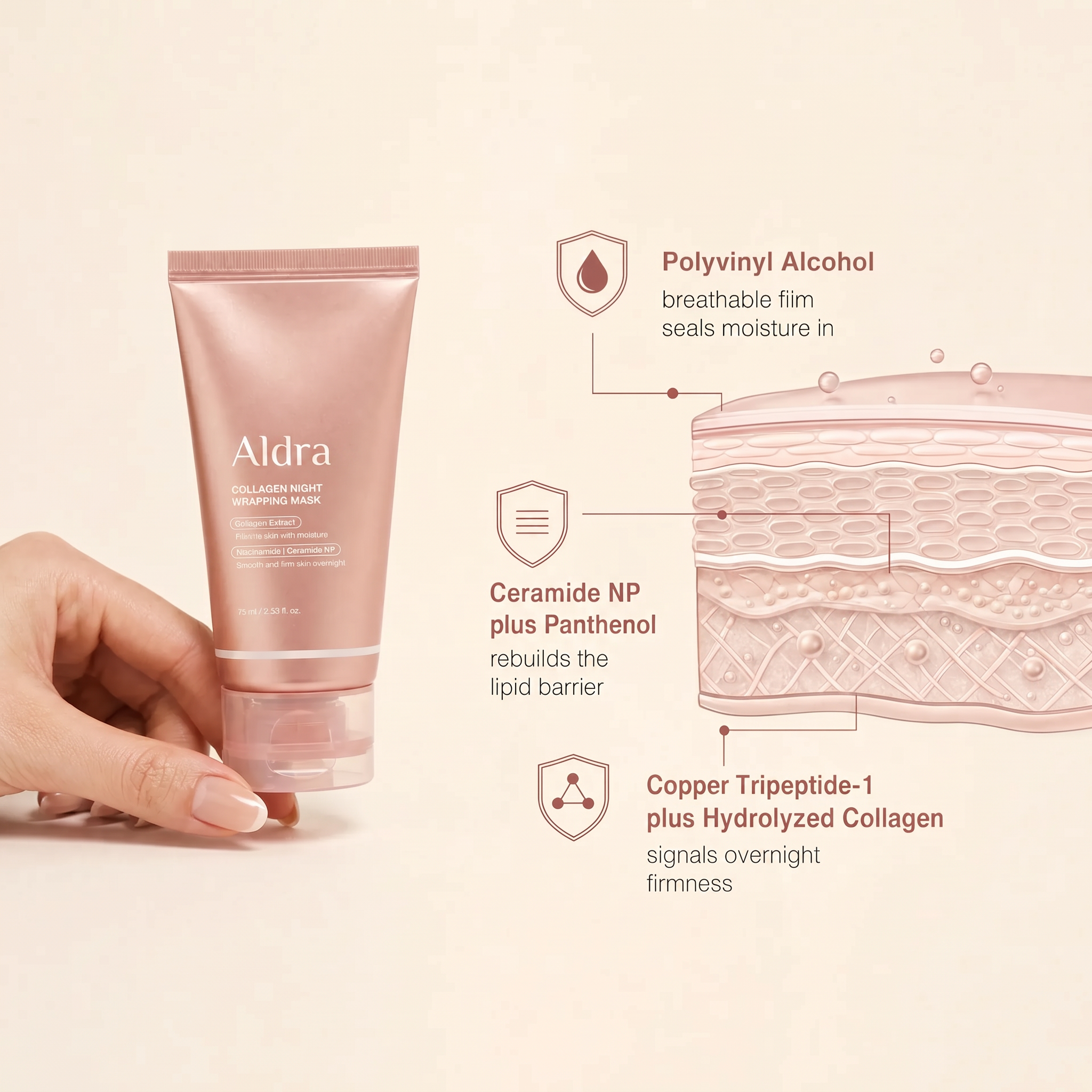 PDRN Collagen Night Mask Copper Tripeptide Ceramide